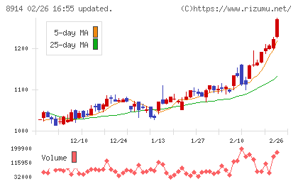 エリアリンクチャート