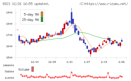 トーセイチャート