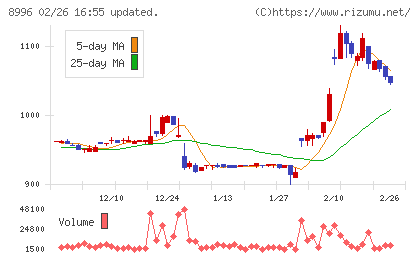 ハウスフリーダムチャート