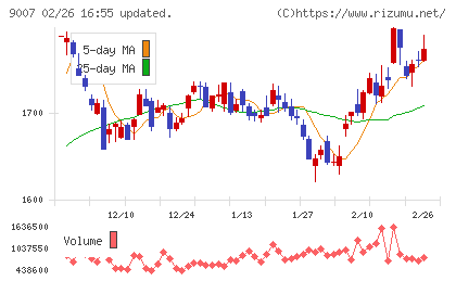 小田急電鉄チャート