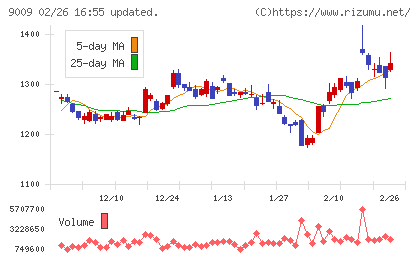 京成電鉄チャート