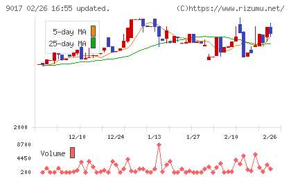 新潟交通チャート