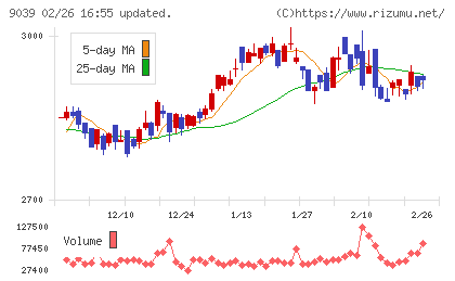 サカイ引越センターチャート