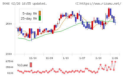 神戸電鉄チャート