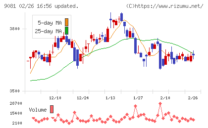 神奈川中央交通チャート