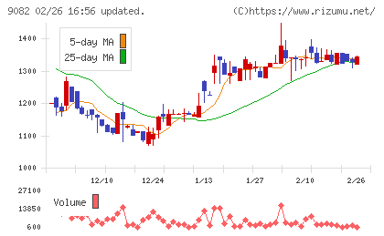 大和自動車交通チャート