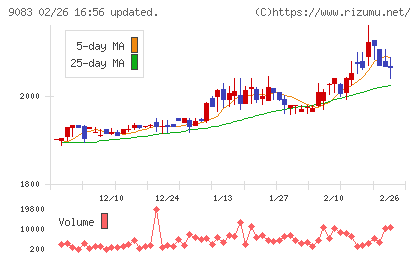 神姫バスチャート