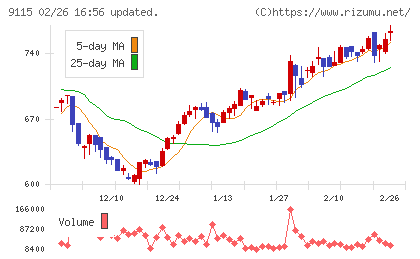 明海グループチャート