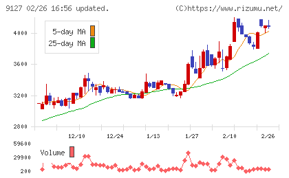 玉井商船チャート