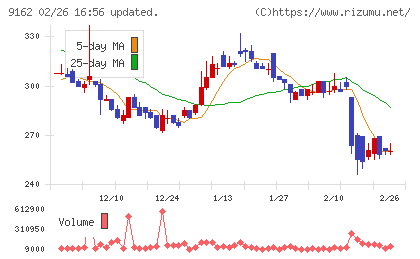 ブリーチチャート