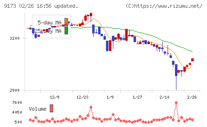 東海汽船チャート