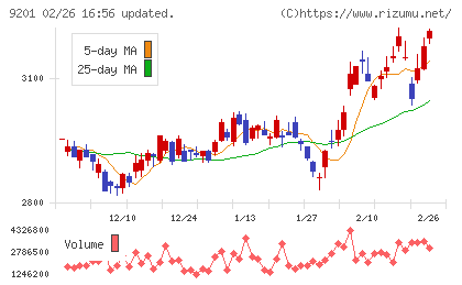 日本航空チャート