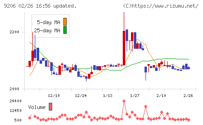 スターフライヤーチャート