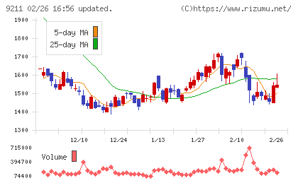 エフ・コードチャート