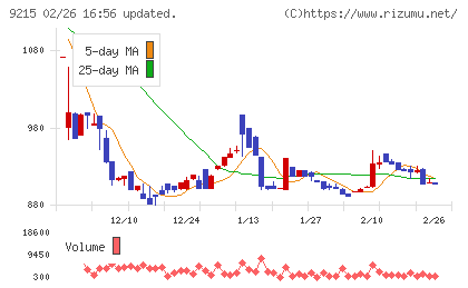 ＣａＳｙチャート