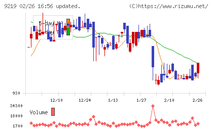 ギックスチャート