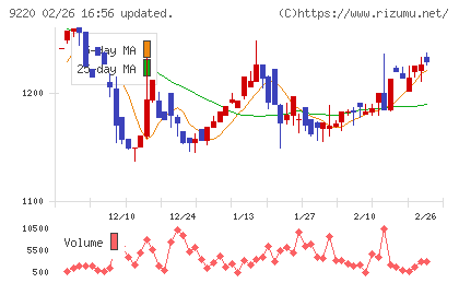 エフビー介護サービスチャート