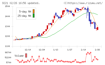 フルハシＥＰＯチャート