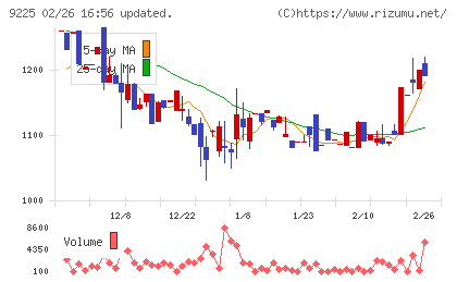ブリッジコンサルティンググループチャート