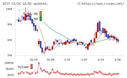 笑美面チャート