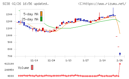 バリュークリエーションチャート
