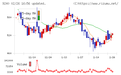 デリバリーコンサルティングチャート