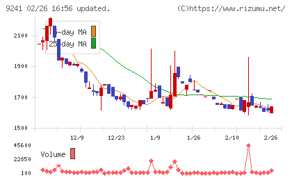 フューチャーリンクネットワークチャート