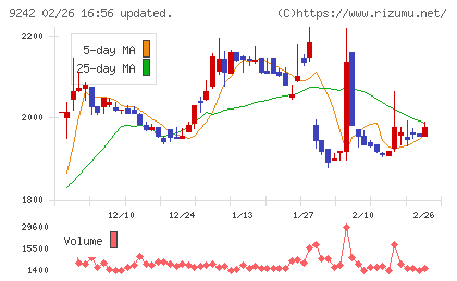 メディア総研チャート