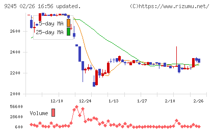 リベロチャート
