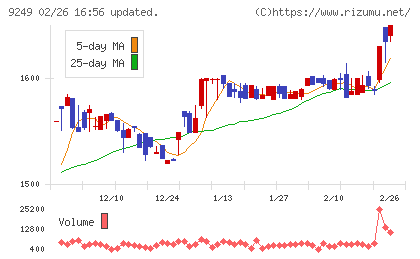 日本エコシステムチャート