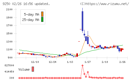 ＧＲＣＳチャート
