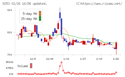 スローガンチャート