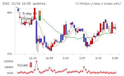 シルバーライフチャート