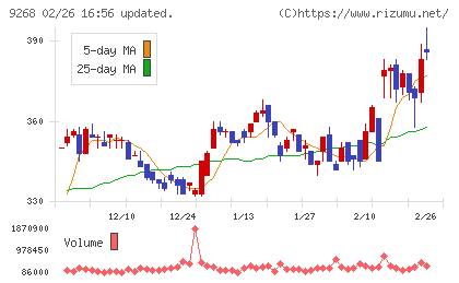 オプティマスグループチャート