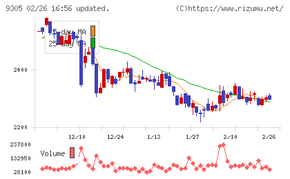 ヤマタネチャート