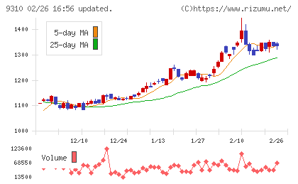 日本トランスシティチャート