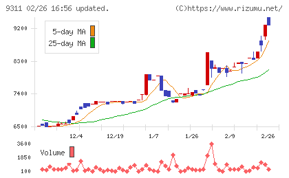 アサガミチャート