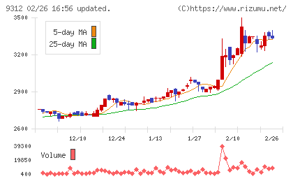 ケイヒンチャート