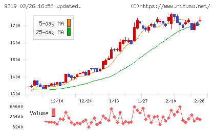 中央倉庫チャート