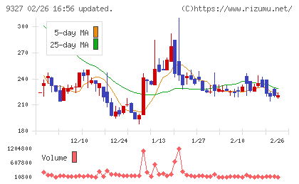 イー・ロジットチャート