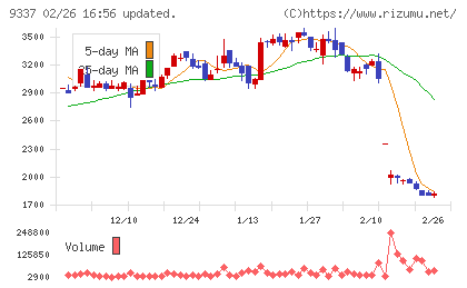 トリドリチャート