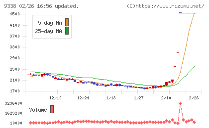 ＩＮＦＯＲＩＣＨチャート