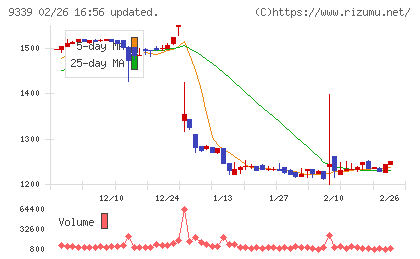 コーチ・エィチャート