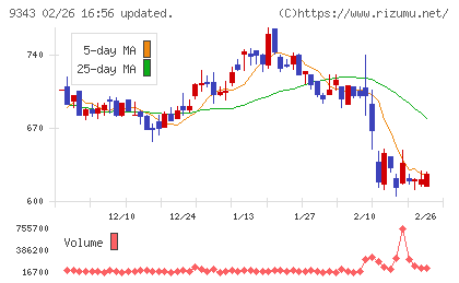 アイビスチャート