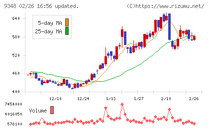 ｉｓｐａｃｅチャート