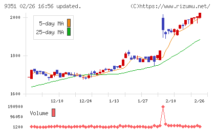 東洋埠頭チャート