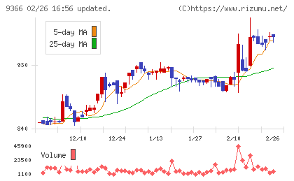 サンリツチャート