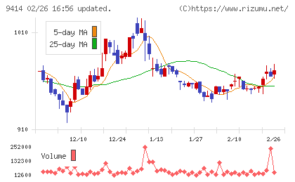 日本ＢＳ放送チャート
