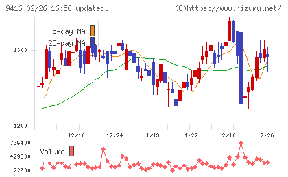 ビジョンチャート