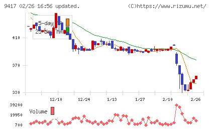 スマートバリューチャート